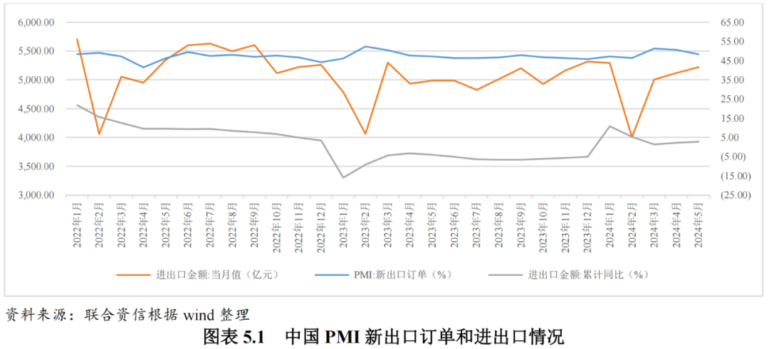 2024年码头人口_行业研究2024年港口行业分析