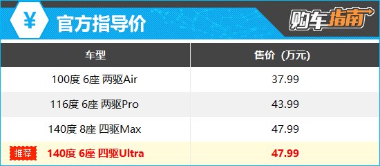 上述厂家指导价仅代表2024年7月2日的价格，如有变动请以官网为准