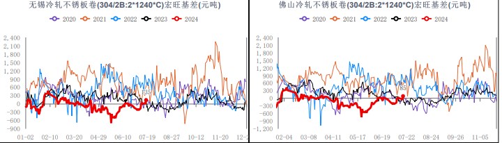关联品种不锈钢所属公司:华融融达期货