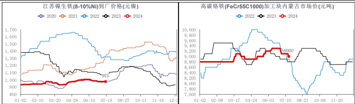 关联品种不锈钢所属公司:华融融达期货