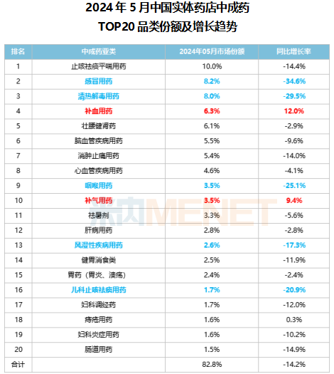 资料来源：米内网数据库等