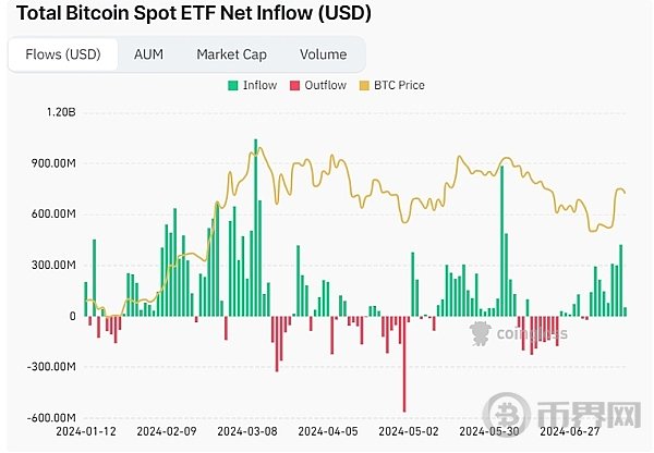 比特币价格预测:随着 btc 价格上涨,牛市即将来临?
