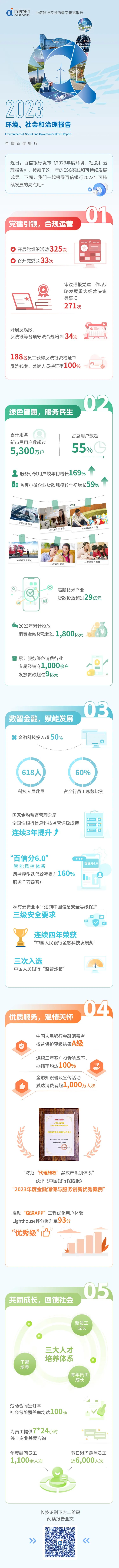 百信银行发布esg报告:多领域书写可持续发展新篇章