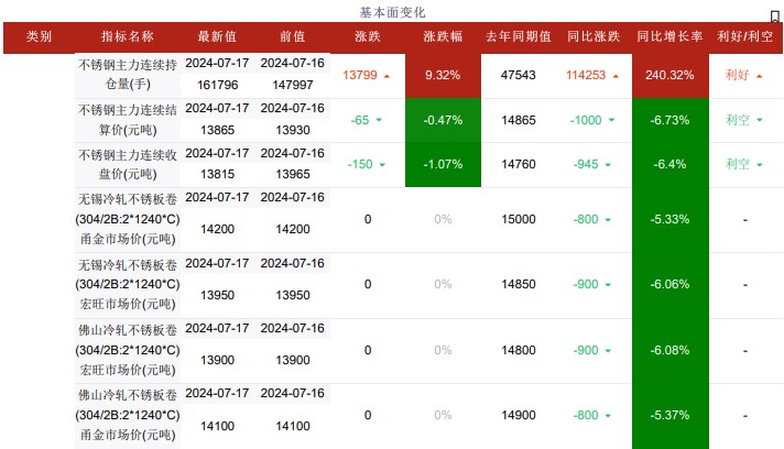 关联品种不锈钢所属公司:华融融达期货