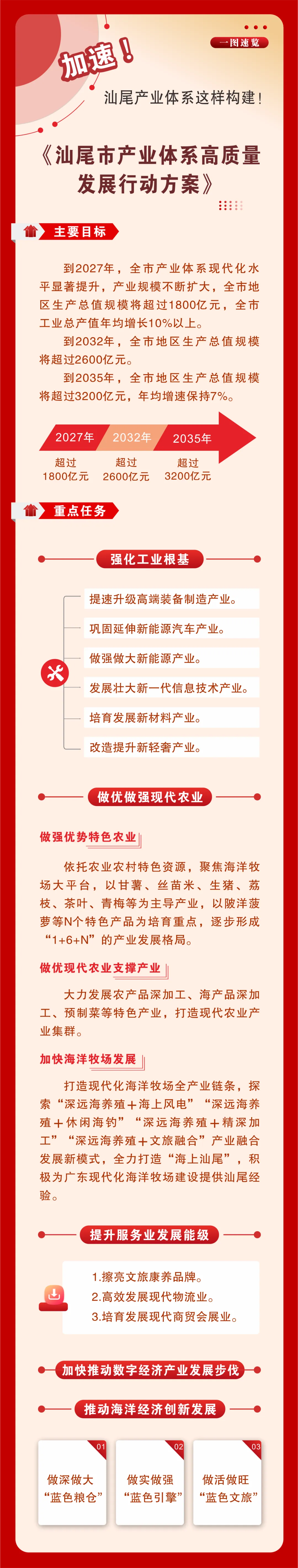 来源：汕尾日报