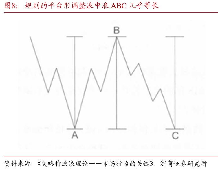 "斐波那契数列"在当前债市中的应用