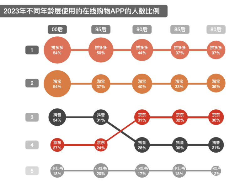 从"砍一刀"到市场巨头,拼多多的跃迁之路