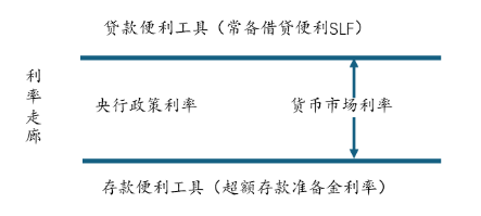 来源：上海证券基金评价研究中心