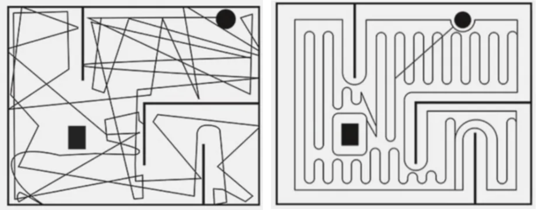 扫地机随机碰撞（左图）vs规划清扫（右图）路线示意图，资料来源：网络