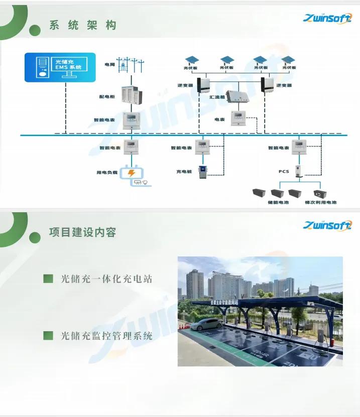 光储充一体化充电站方案