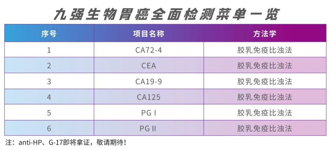 肿瘤标记物ca72-4:"胃",你还好吗?