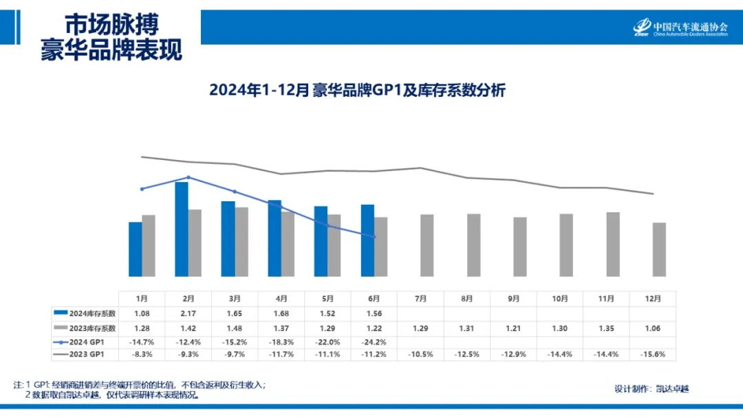 图片来源:中国汽车流通协会