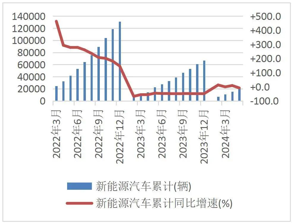 资料来源：山西省统计局，山西证券研究所