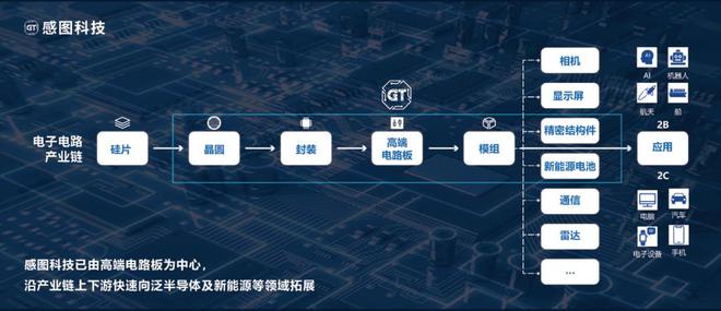 「感图科技」获C2轮数亿元融资，专注高端制造业智能化品控管理｜硬氪首发|半导体ETF|检测|明鉴|客户|新能源_手机新浪网