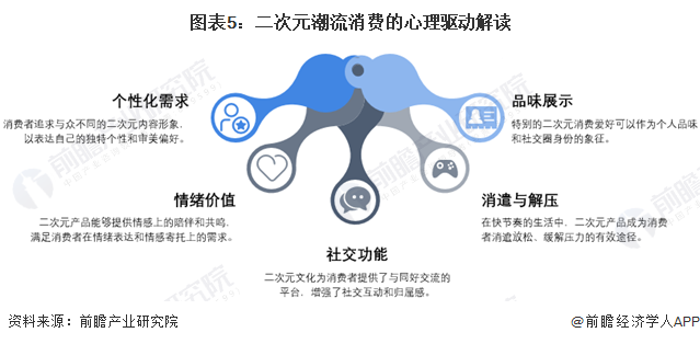 2024年二次元人口_中国泛二次元用户近5亿,“二次元”消费市场规模超千亿202