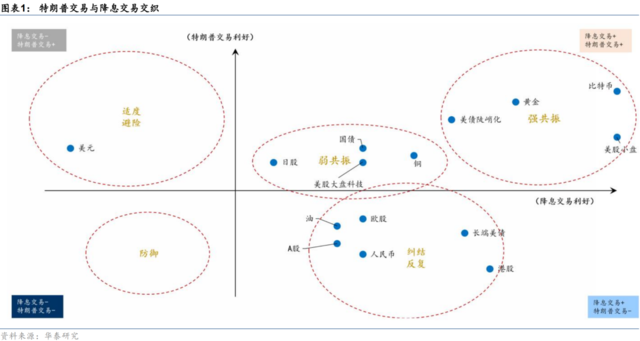 本文作者:张继强、陶冶,来源:华泰证券固收研究 ,原文标题:《特朗普交易:共识与“反共识”》