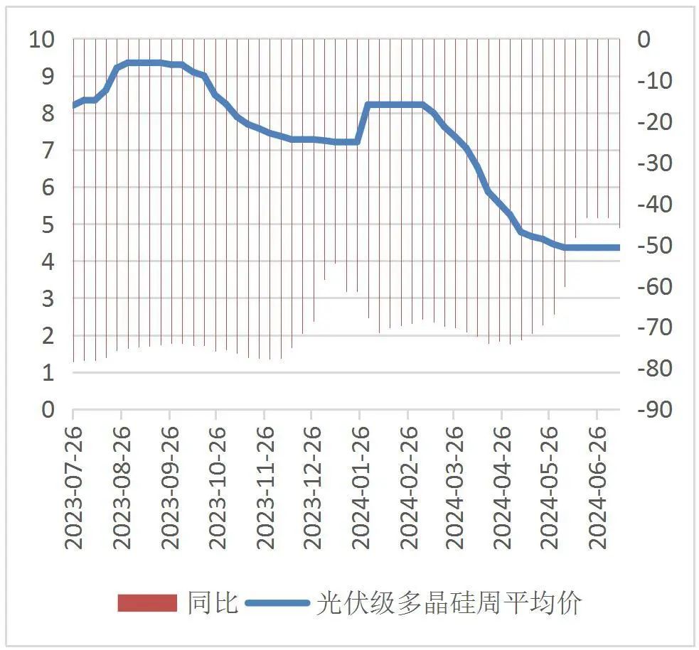 资料来源：WIND，山西证券研究所