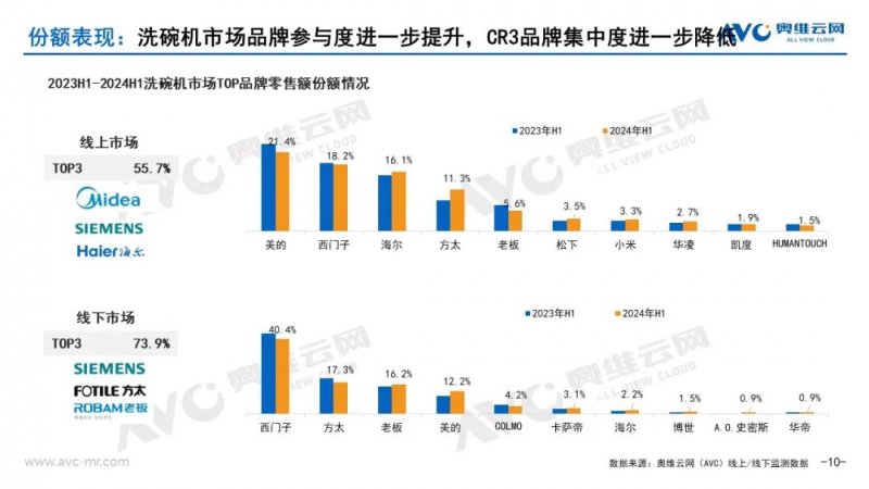 2024上半年品需厨电市场总结：形有波动、势仍向好