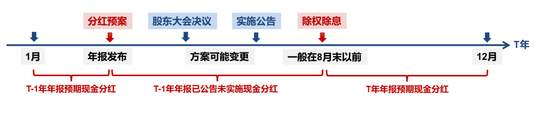 资料来源：华证指数