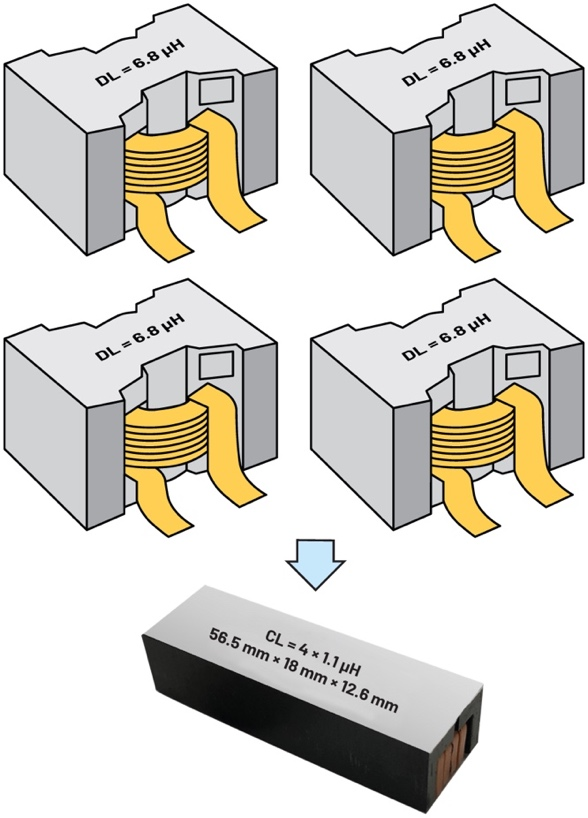 图4 四个DL = 6.8 μH电感（上方）被替换为CL = 4 × 1.1 μH（下方），体积减小到原来的1/4