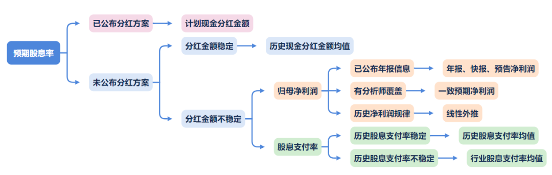 资料来源：华证指数