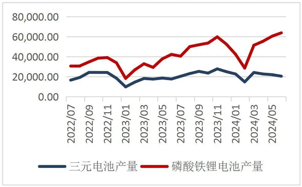 资料来源：wind，山西证券研究所