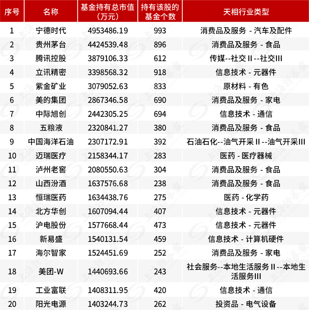 数据来源：天相投顾 截至日期：2024年6月30日