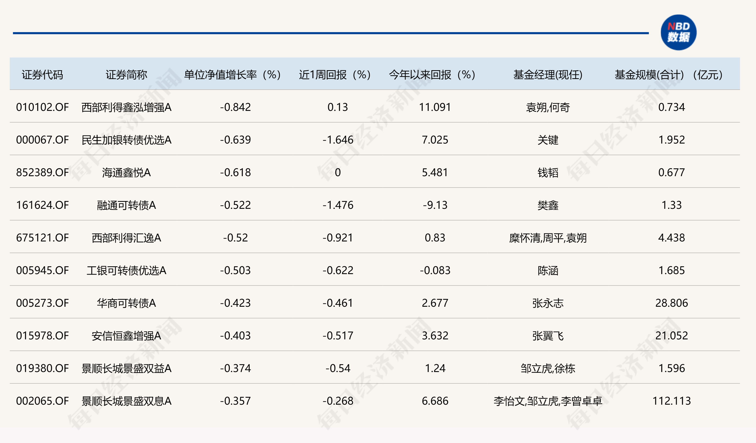 将来
主题的最新基金净值（将来
基金官方app最新版）《未来基金怎么样,能买么》