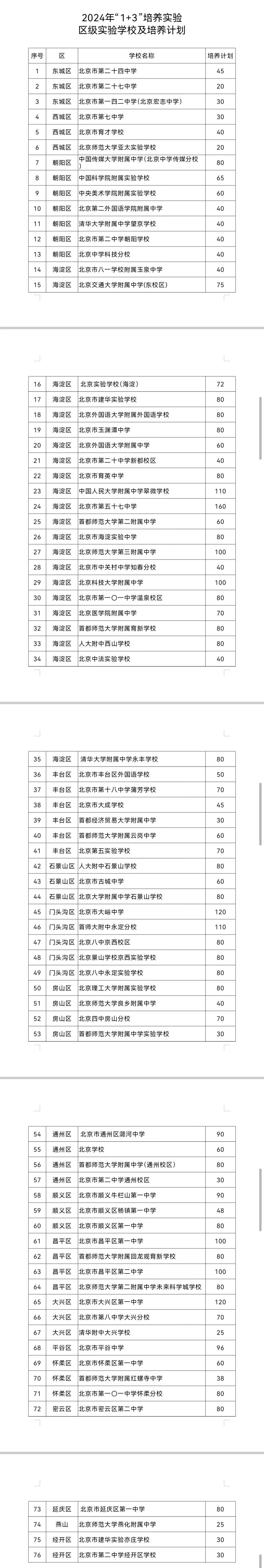 北京实验学校什么档次