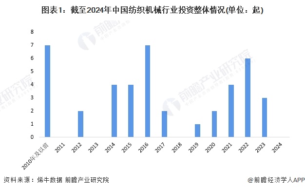 注：数据统计日期截至2024年5月28同。