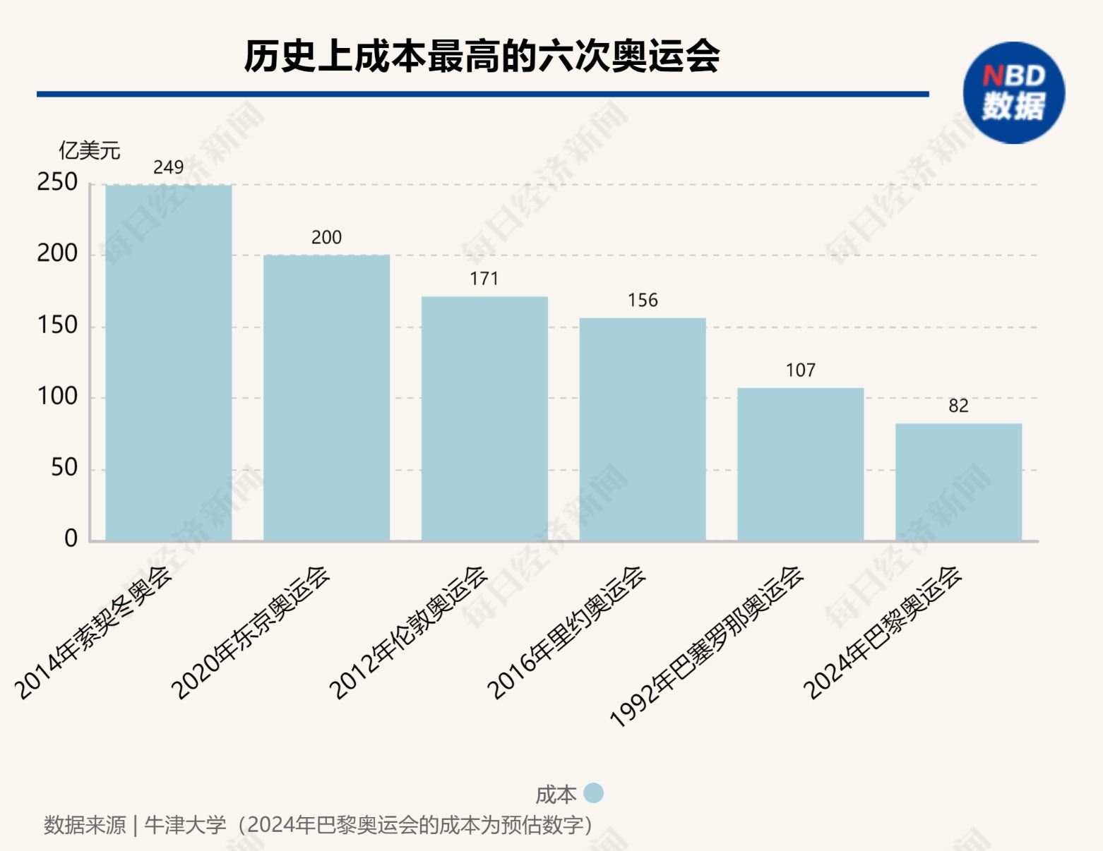 图片来源:每经制图