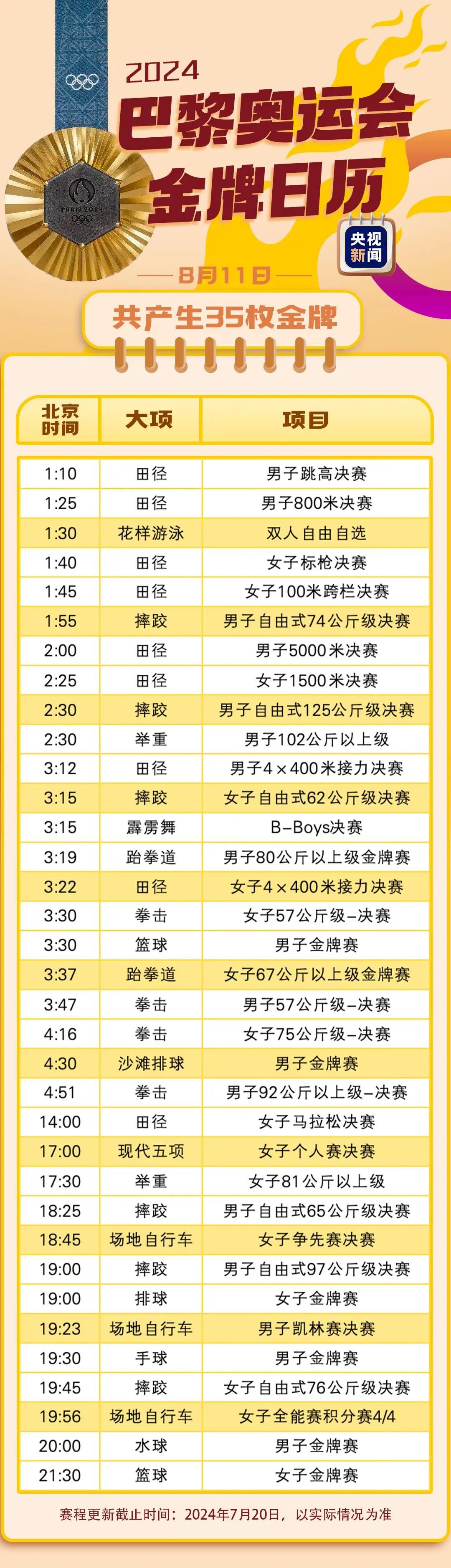 日历还有不到一周的时间巴黎奥运会正式拉开帷幕北京时间7月27日凌晨