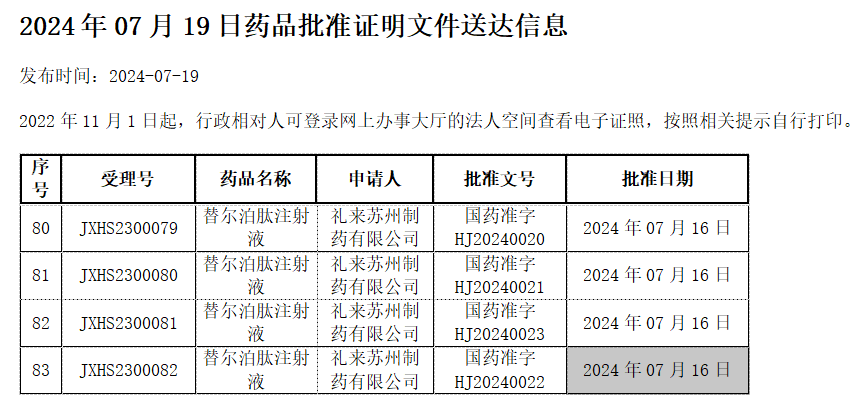 图源：国家药监局官网