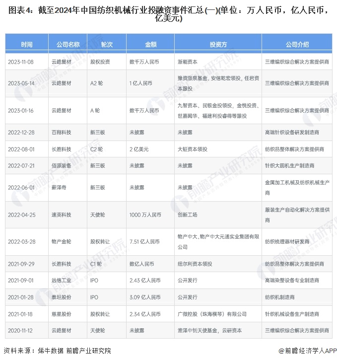 注：事件统计日期截至2024年5月28日，下同。