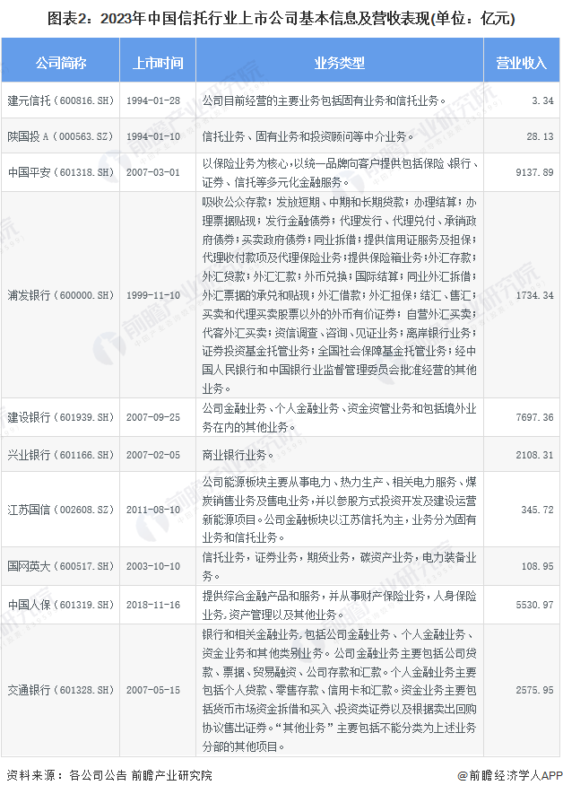 【最全】2024年信托行业上市公司全方位对比(附业务布局汇总、业绩对比、业务规划等)_新浪财经_新浪网