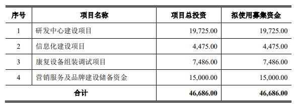 图片起首：招股书截图