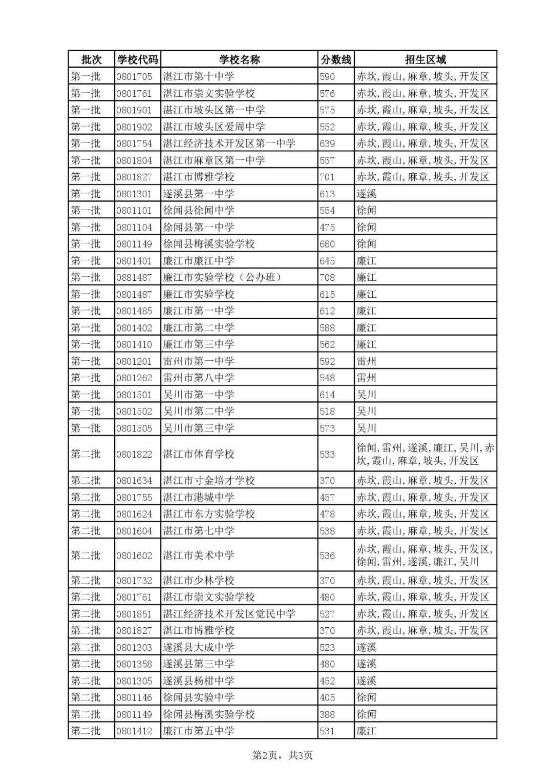 湛江发布编辑部