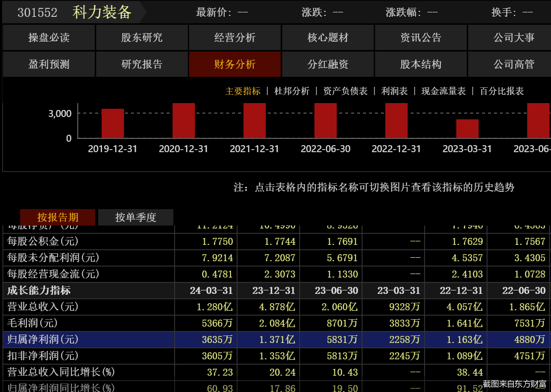 国力科技 银行流水 新浪网