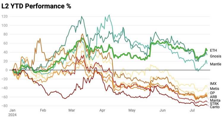 图表：Thor Hartvigsen；使用 Datawrapper 创建