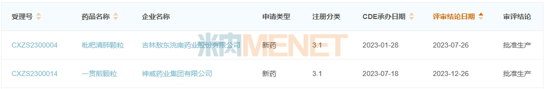 来源：米内网中国申报进度（MED）数据库