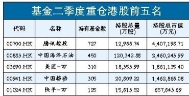 来源：同花顺