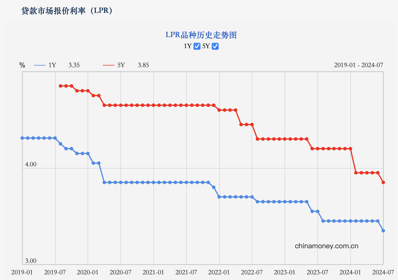 图片开端:央行网站