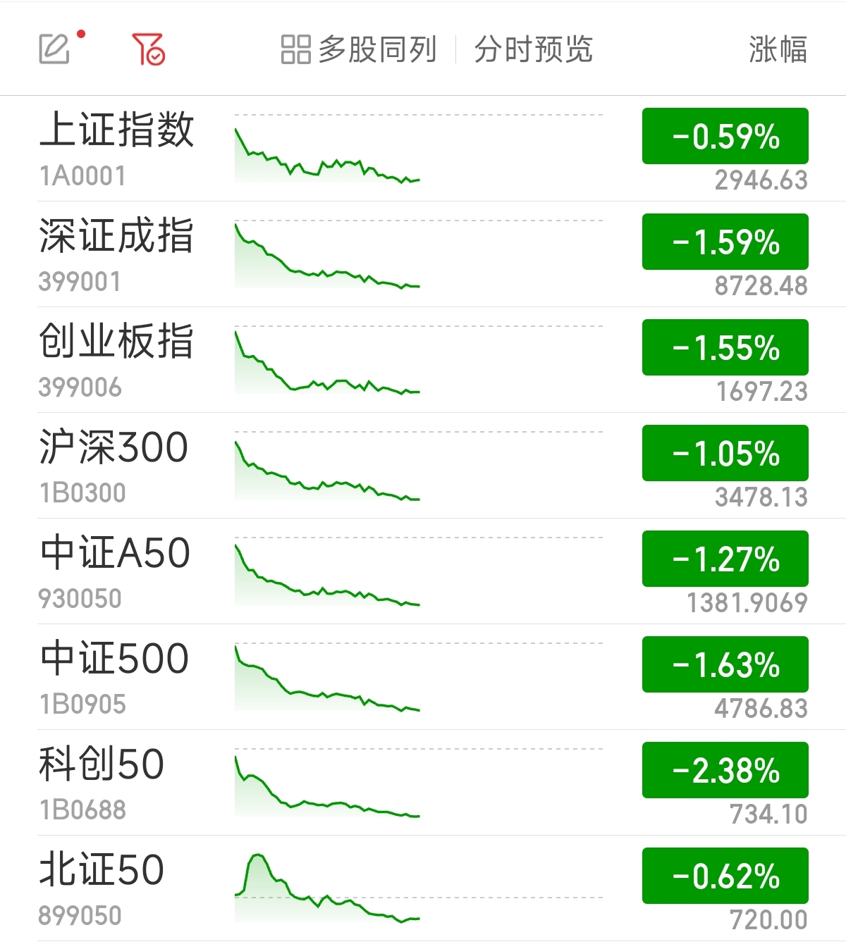 来源：同花顺iFinD