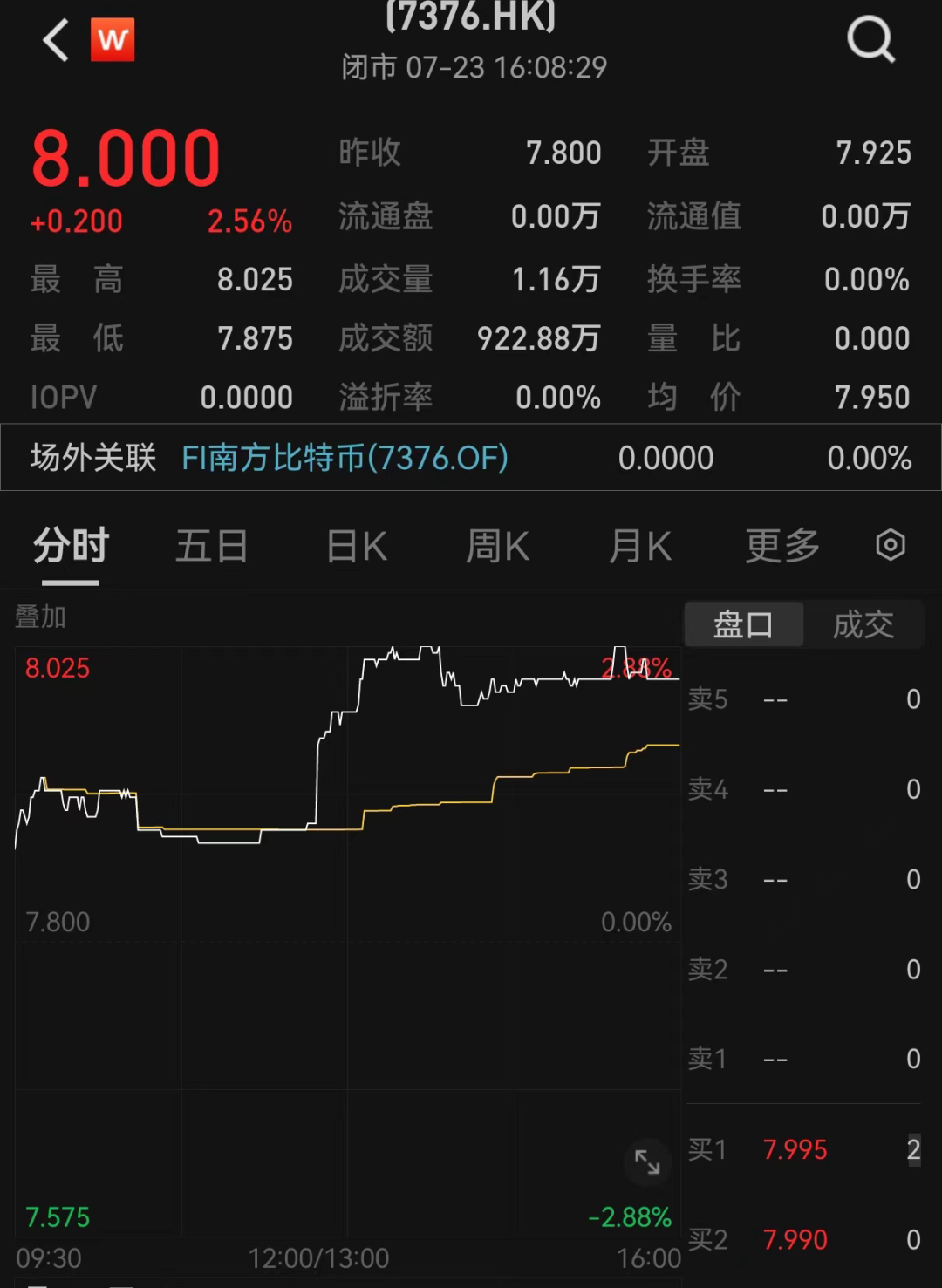 亚洲首只比特币期货反向产品，今日上市！
