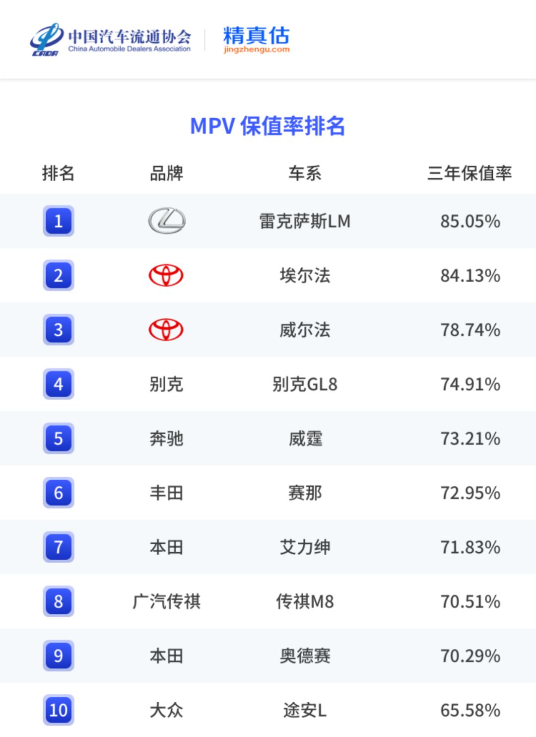 中国汽车保值率报告