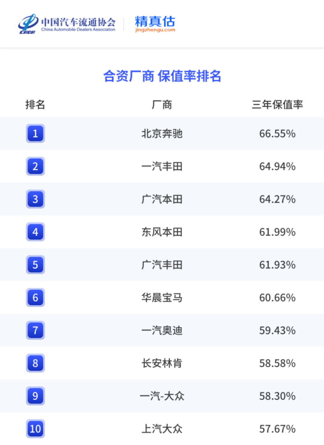中国汽车保值率报告