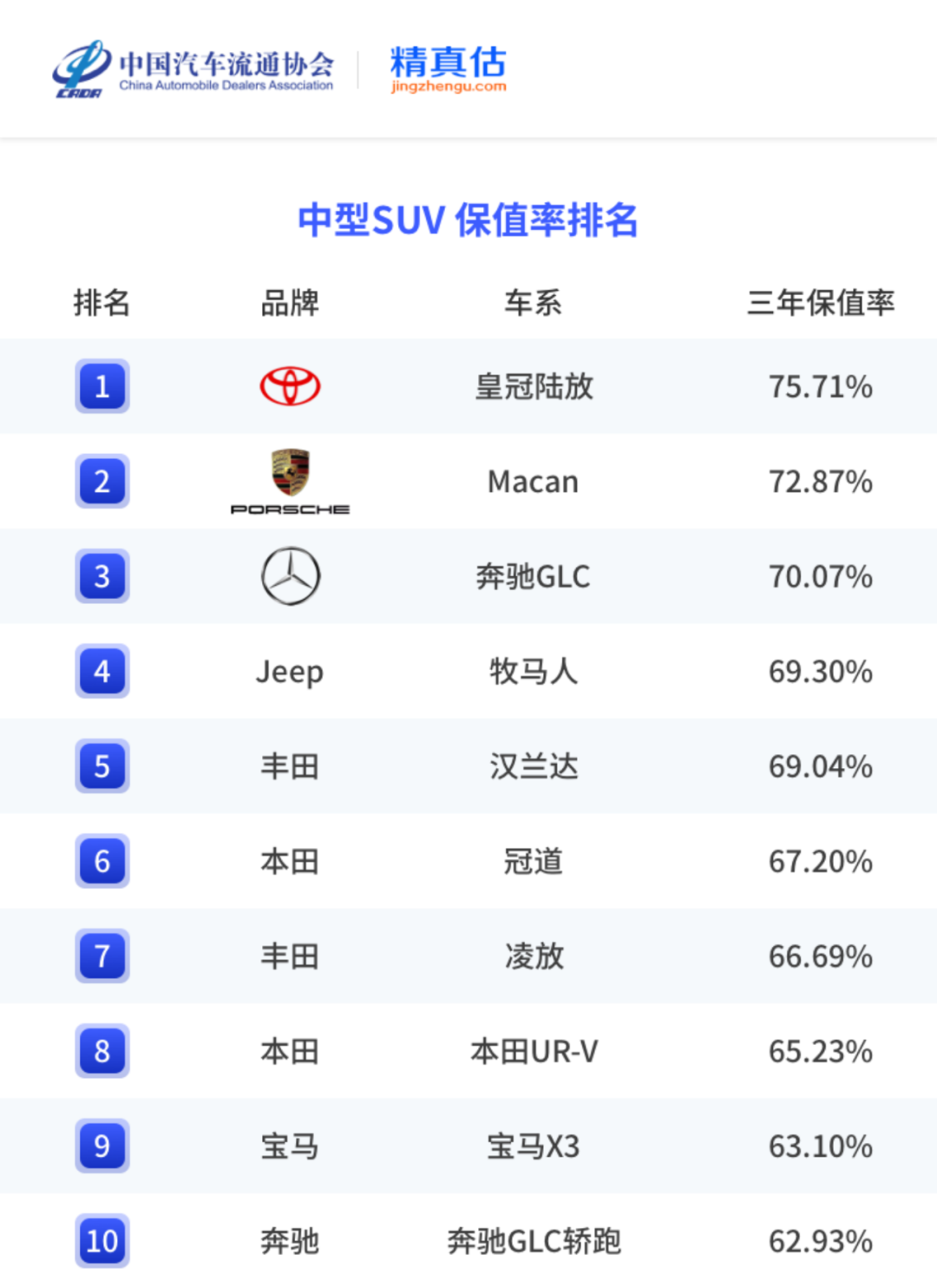 中国汽车保值率报告