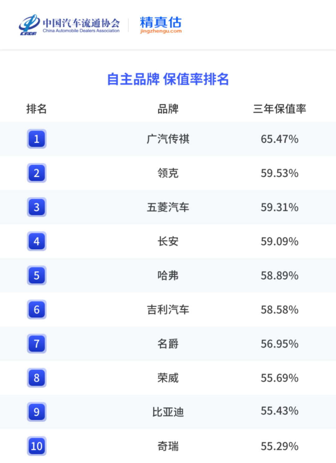 中国汽车保值率报告