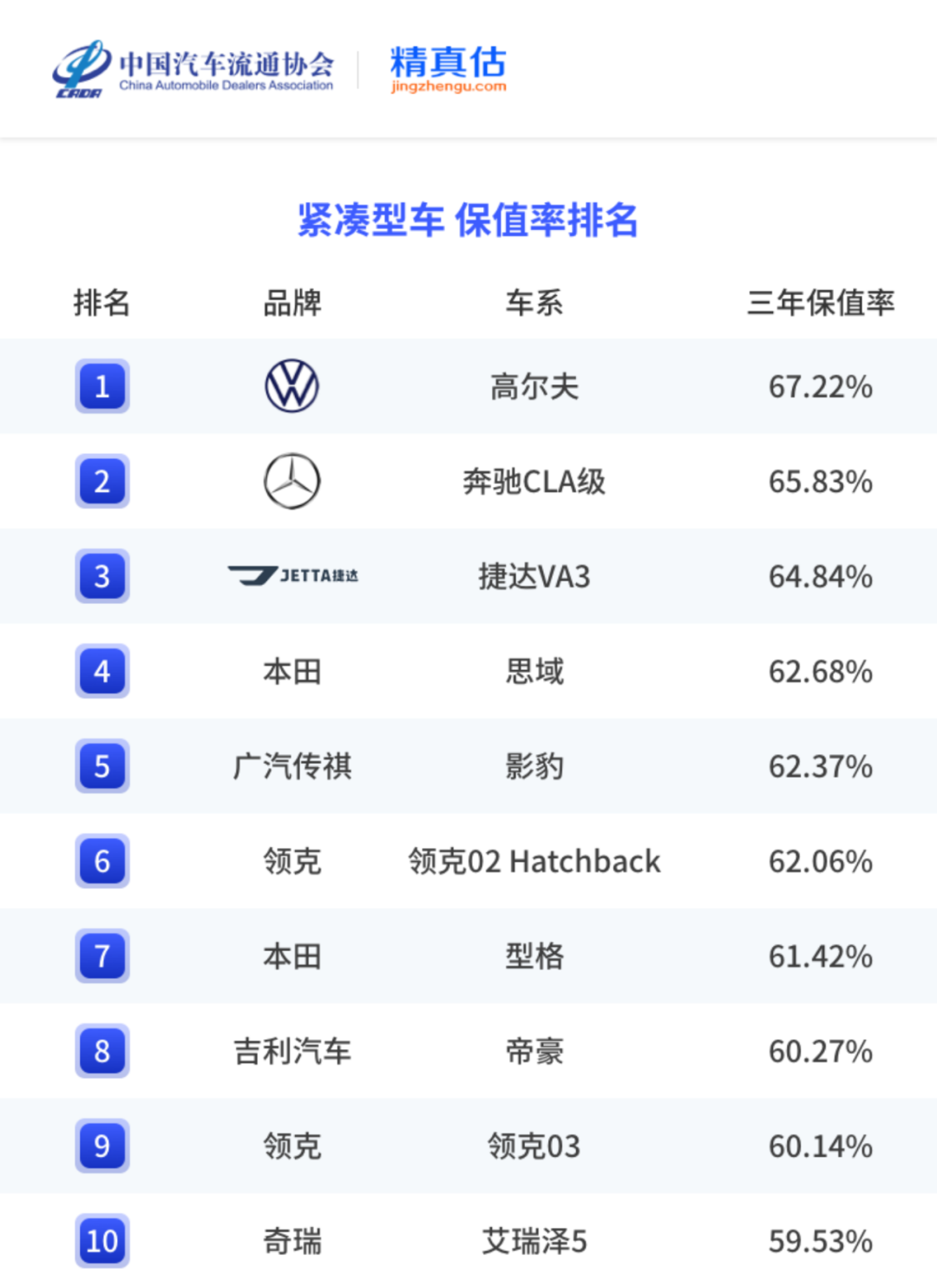 中国汽车保值率报告