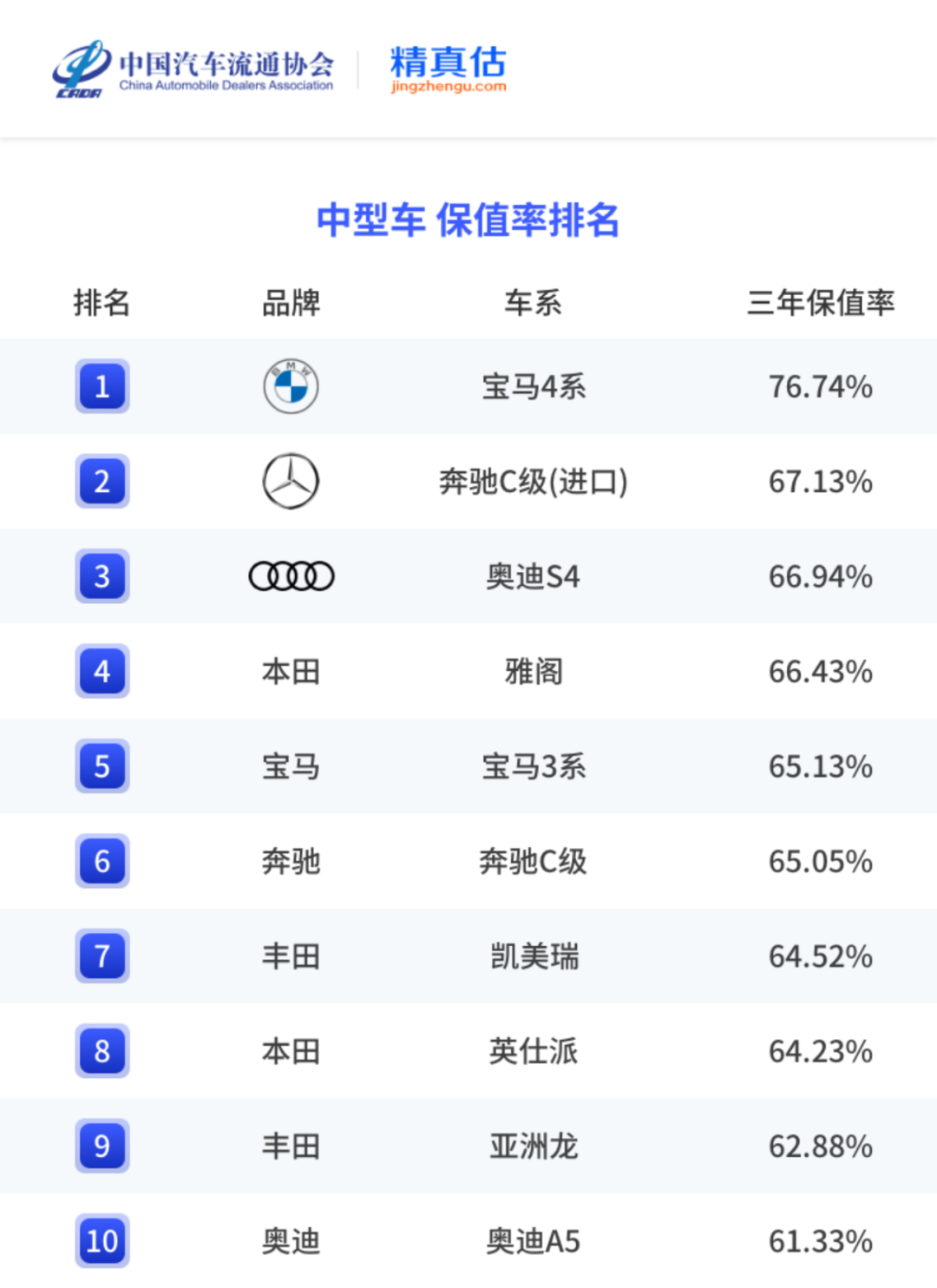 中国汽车保值率报告